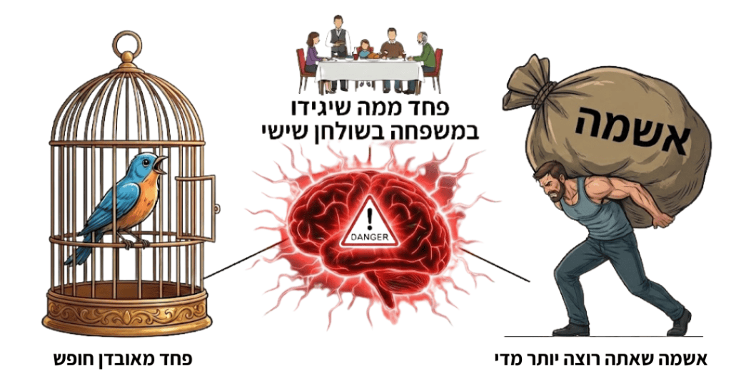 הצלחה = סכנה